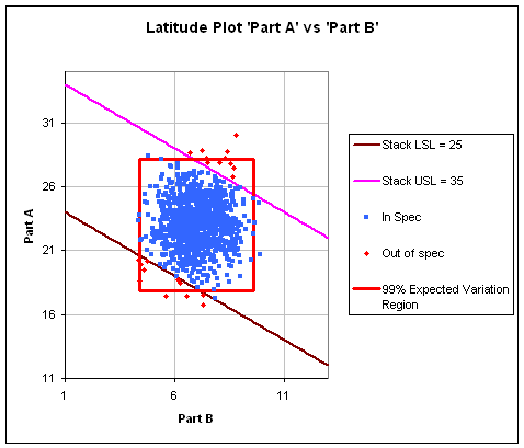 Latitude Plot
