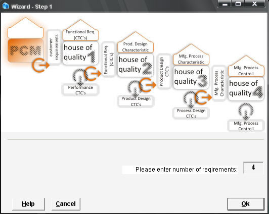 Using wizard to Create PCM