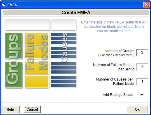 Create FMEA